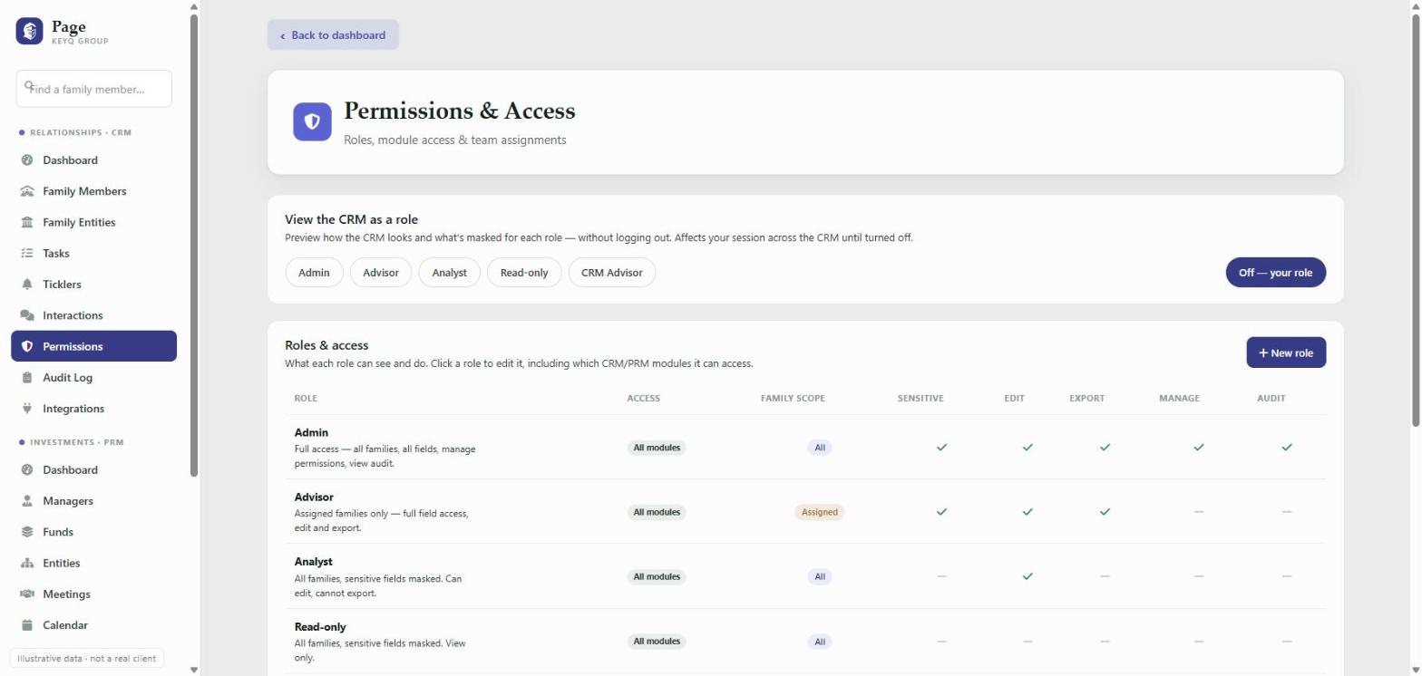 Permissions matrix showing roles with module access, family scope and field-level controls